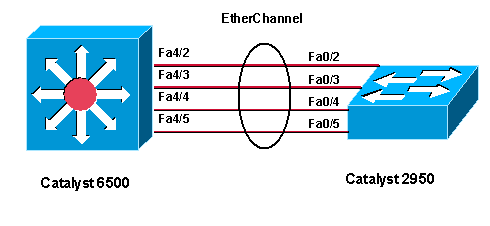 EthernetChannel